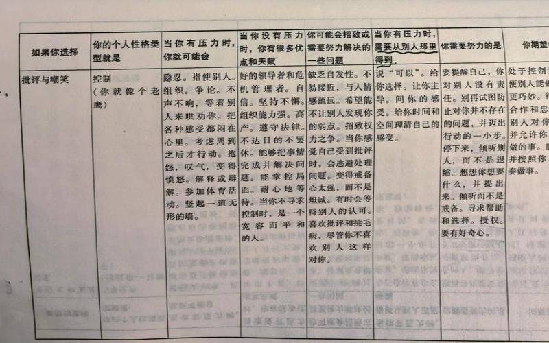 控制欲心理评估（什么人格控制欲强）