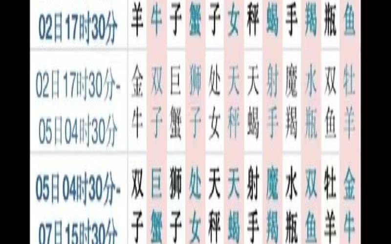 请问11月18日是什么星座（7月份属于什么座）