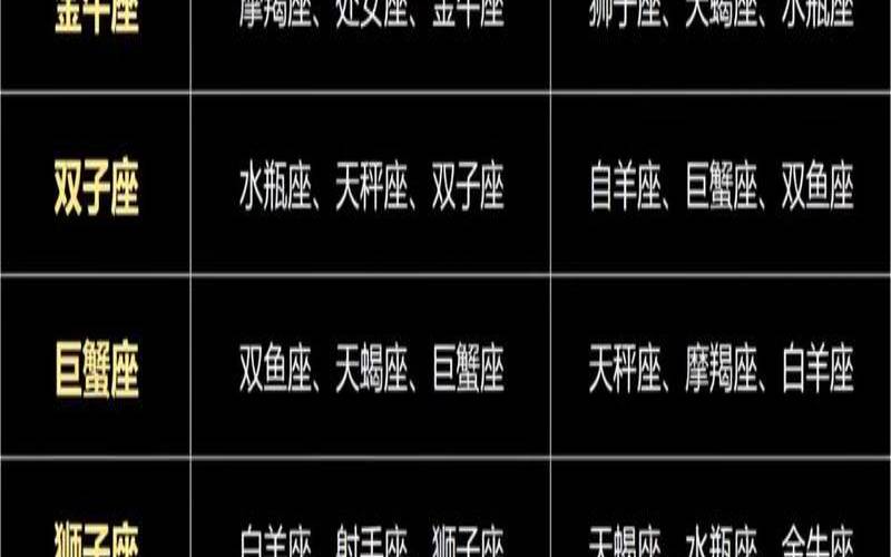 生肖配对与星座配对哪个准（星座运势官网）