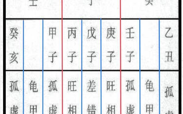 七十二龙的吉凶是怎样推算（72龙吉凶图表）