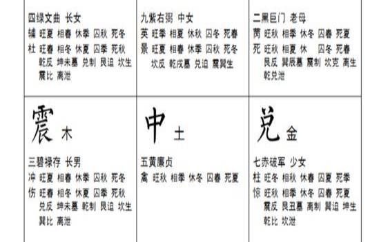 九宫飞星算命（九星飞宫口诀大全）