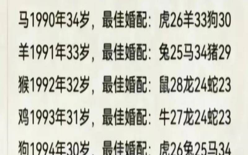婚姻姓名配对免费测试姓名测婚姻配对（男女婚姻属相配对表）