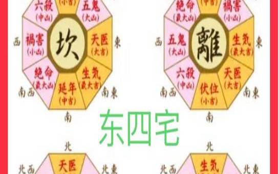 八宅坎宅吉凶方位查询（八宅十二灶位吉凶表）