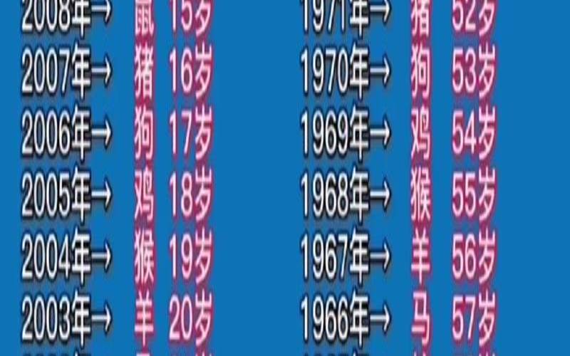 生肖年龄对照表1996（2019生肖号码表）