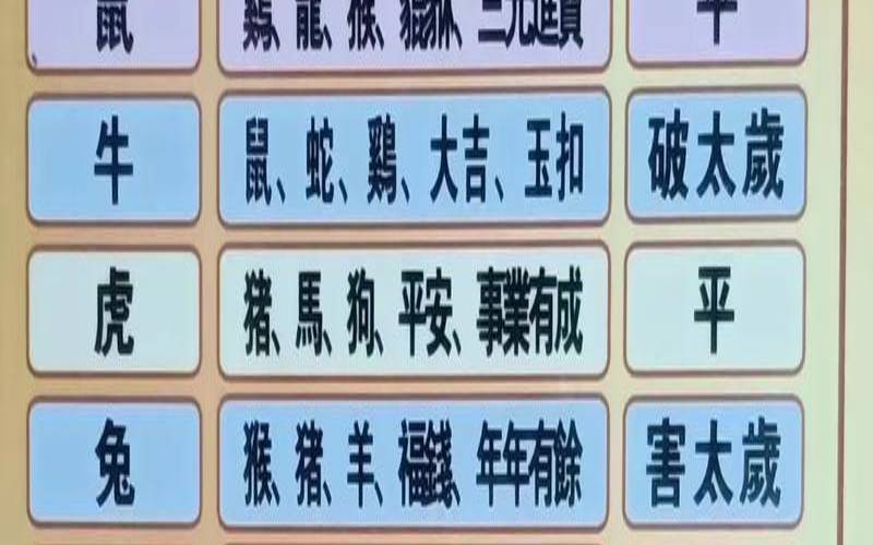 2021十二生肖每月运程大全（2022年运势最好的生肖）