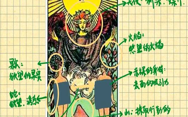 塔罗牌中恶魔（塔罗牌恋人牌代表什么）