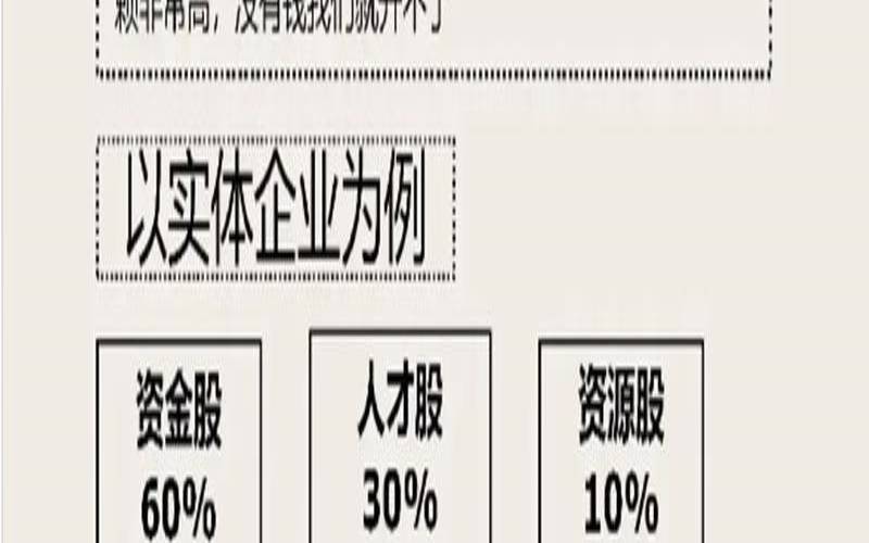 生意合伙人八字配对（两人合伙最佳股份分配）