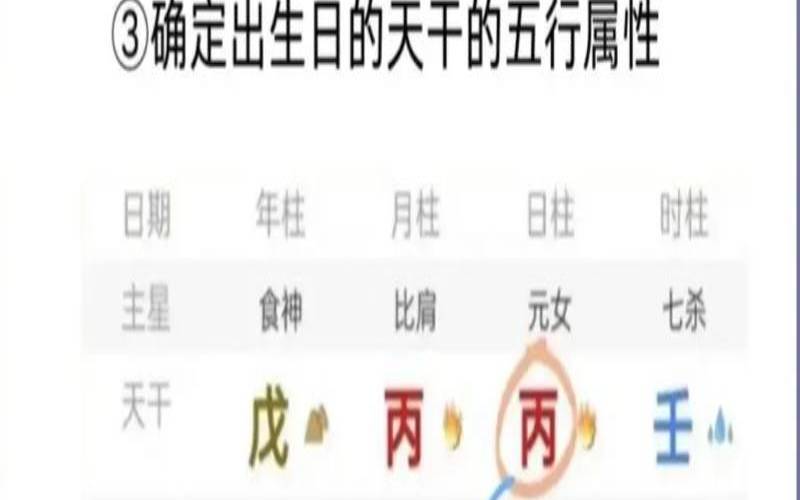 如何定日主身强弱（如何看日主身弱强）