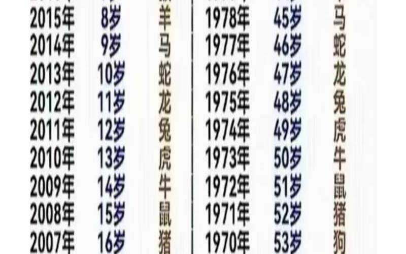 1949年属什么生肖是什么命（12生肖排序年龄）