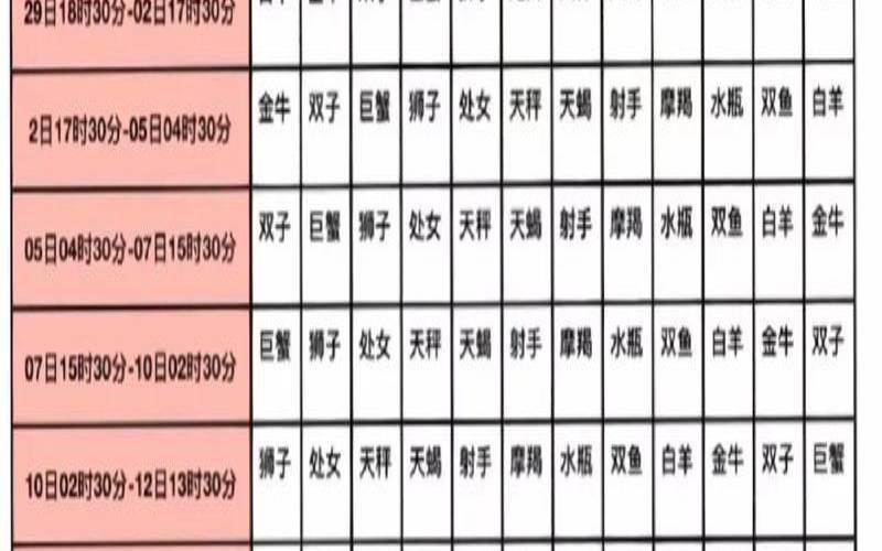 白羊座的月亮星座查询表（查月亮星座软件）