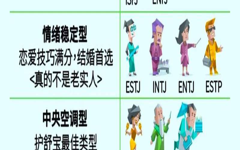 测试你喜欢哪种类型的男人（免费测人格类型）