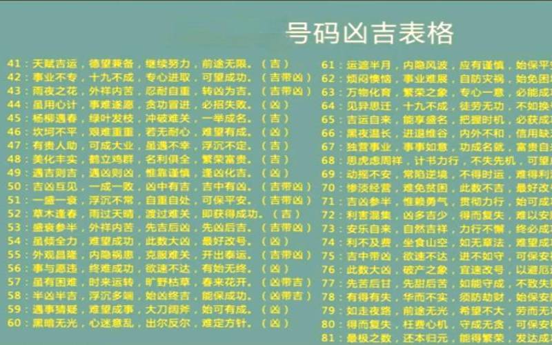 周易吉凶号码查询（易经号码吉凶查询方法）