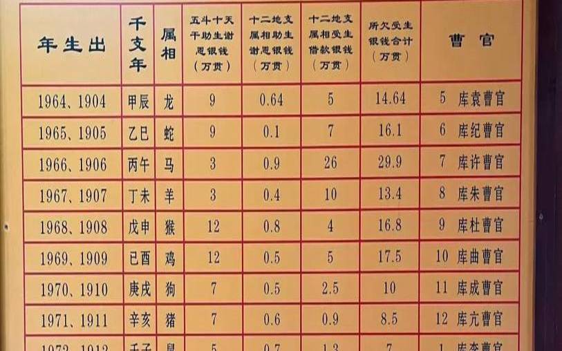 八字怎么看阴债（受生债十二库查询明细）