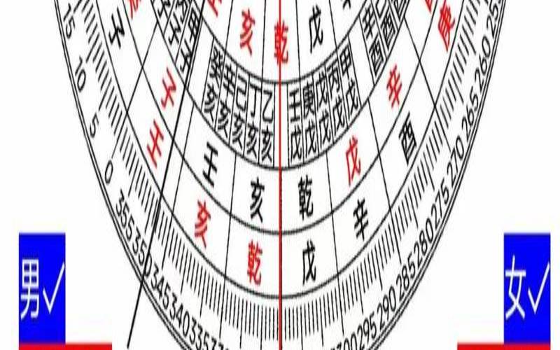 玄空飞星运盘（玄空飞星排盘方法详解）