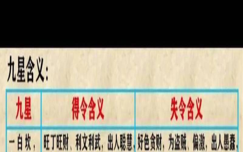 玄空九星吉凶断（玄空风水九星）