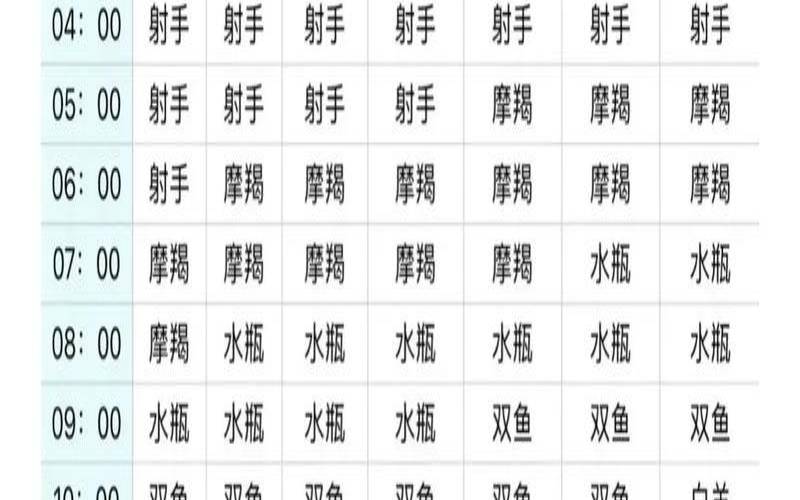 星座测评及上升星座（十二星座上升星座查询）