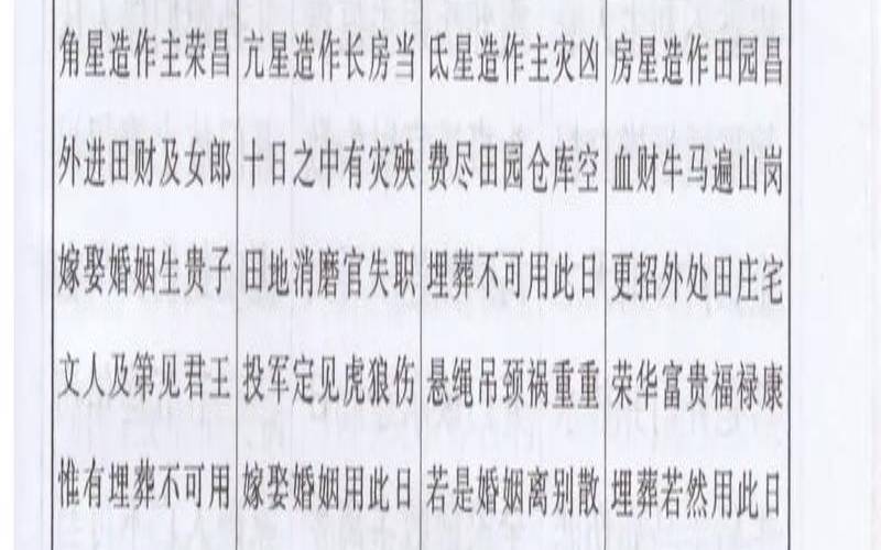 二十八星宿的吉凶与应用（二十八星宿吉凶歌口诀）