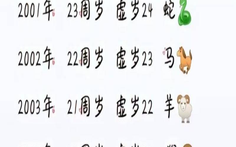 零零后都属什么生肖（今年出生的是几零后）