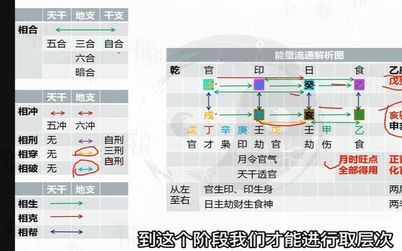 八字看喜忌用神（查喜用神和忌神）
