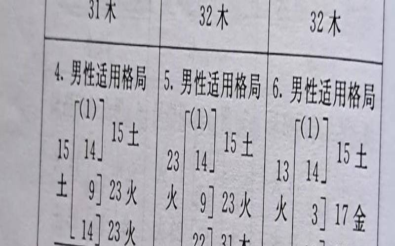 五格起名法吉凶表（五格吉凶一览表）