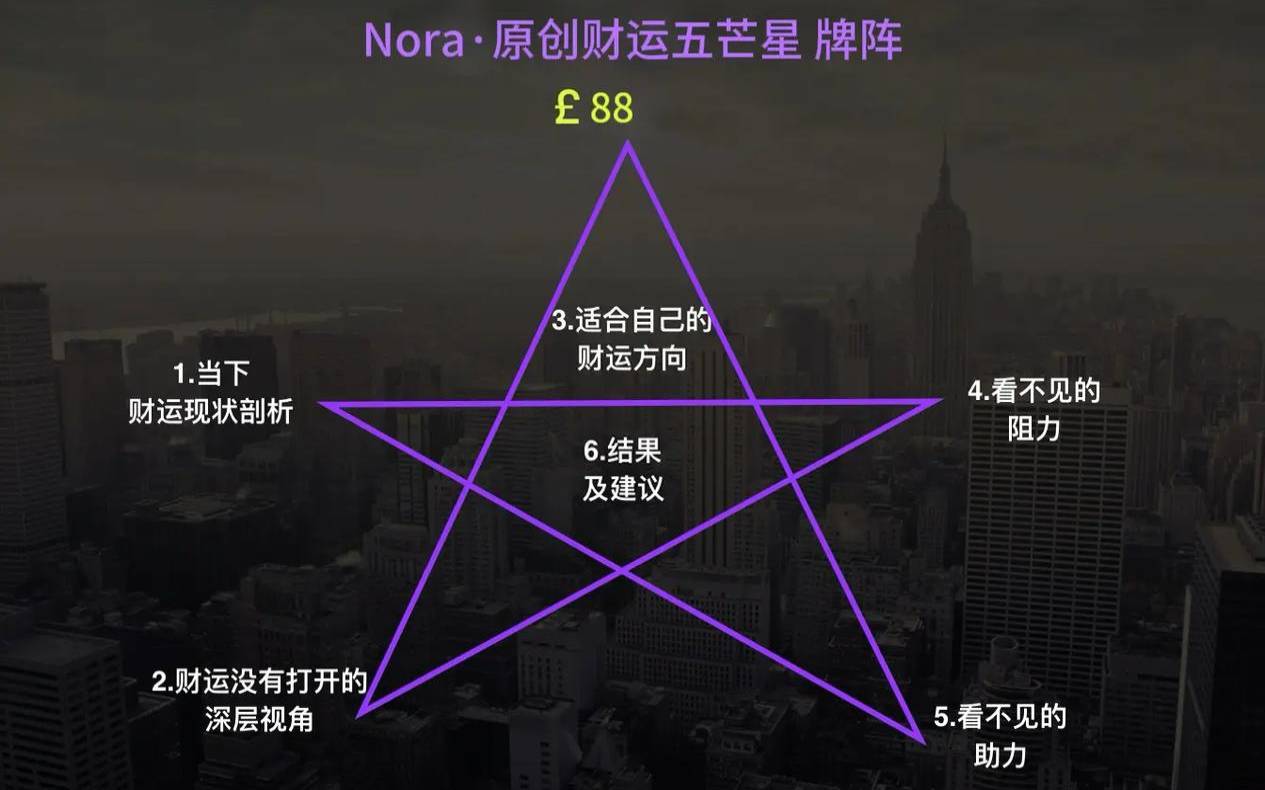 财运塔罗牌排阵（免费占卜免费）