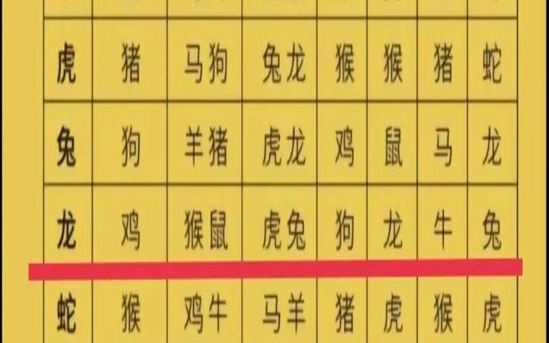 姓名婚配测试+免费（十二生肖婚姻配对表）
