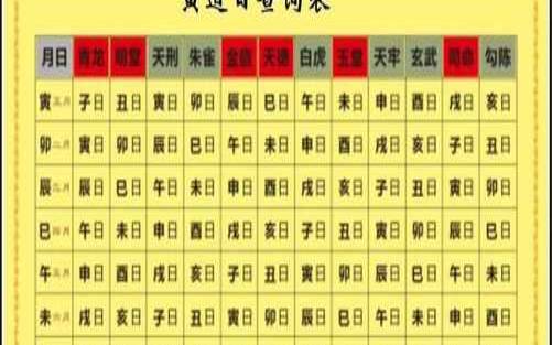 2020年1月18日黄道吉日查询（3月18日黄道吉日）