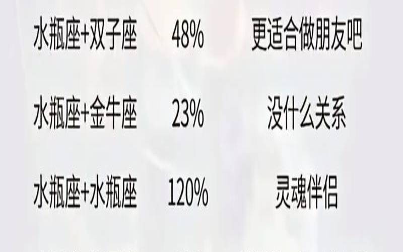 水瓶座和白羊座的匹配值（水瓶和白羊的匹配度）