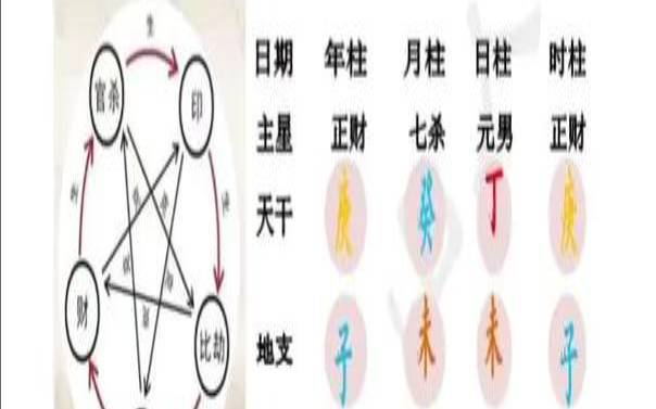八字特殊格局命运好不好（八字36种命格）