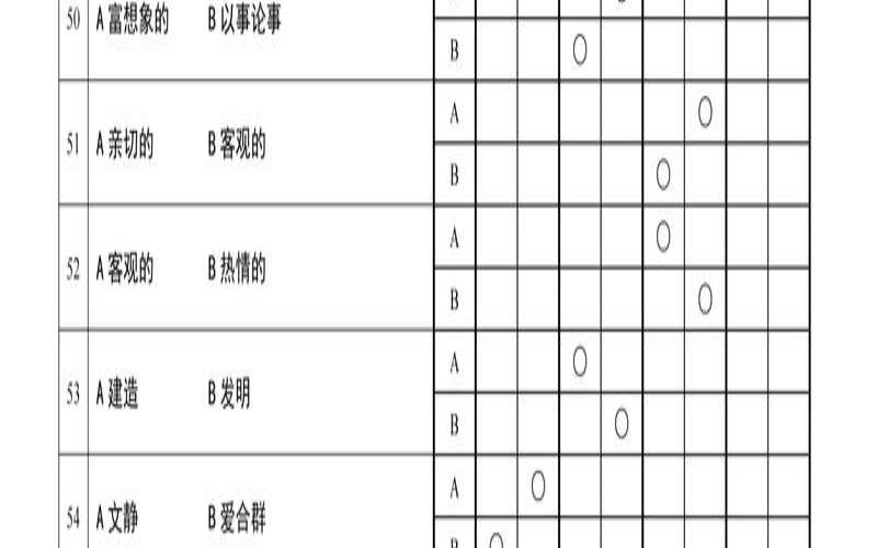 “mbti职业性格测评”（职业MBTI测试）