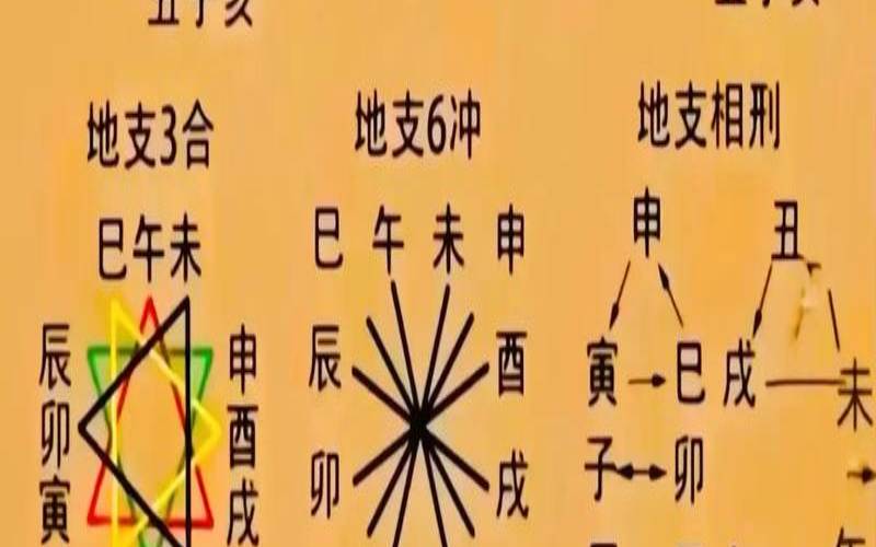 夫妻宫坐比劫是什么意思（女命婚姻宫坐比劫）