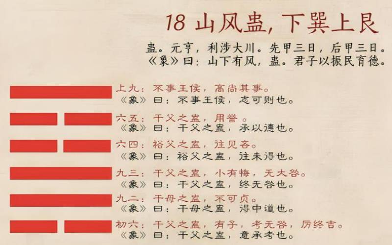 易经山风蛊卦白话详解（山风蛊卦好不好）