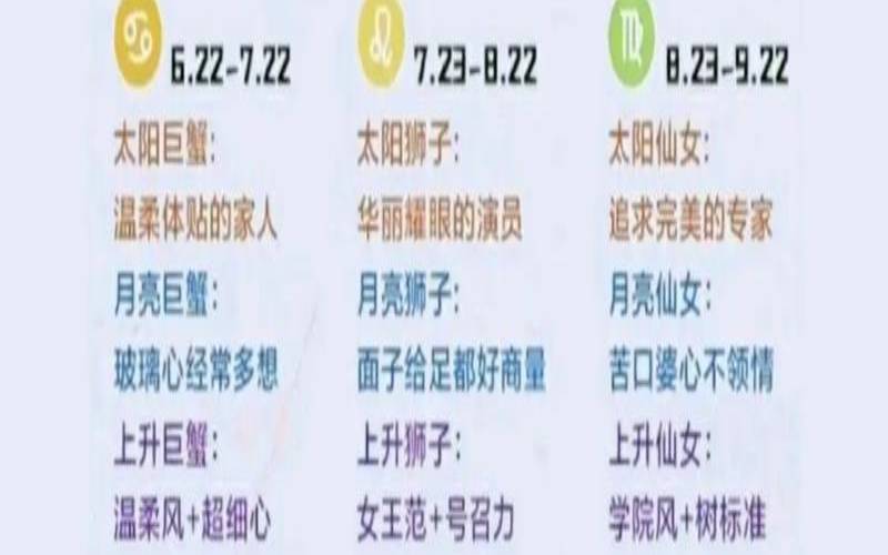 星座的上升太阳月亮（太阳星座和月亮星座）