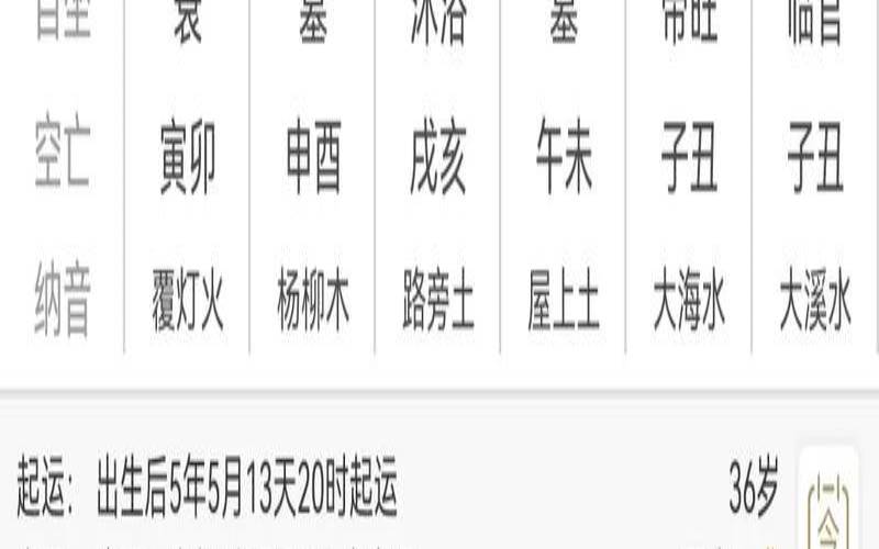 八字用神为水的特点（身弱型喜用水金）