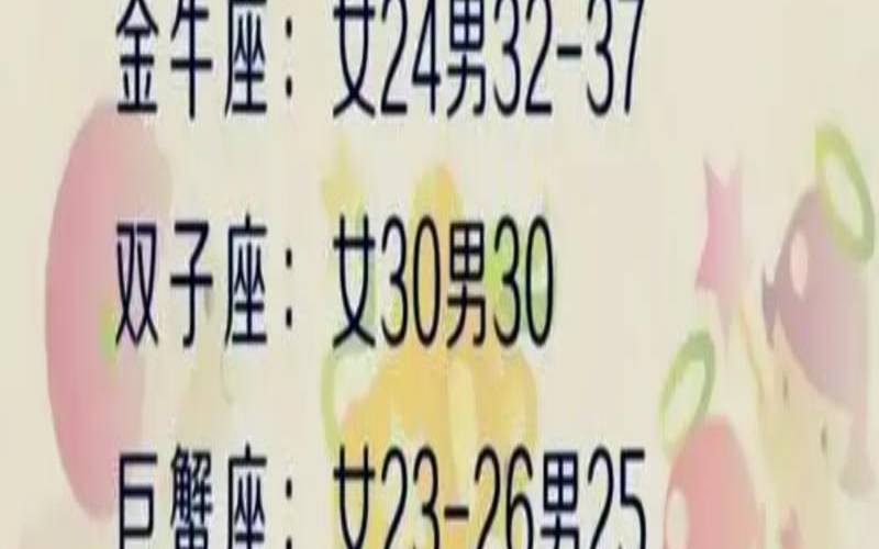 测试自己是什么星座性格（测试自己属于什么星座）