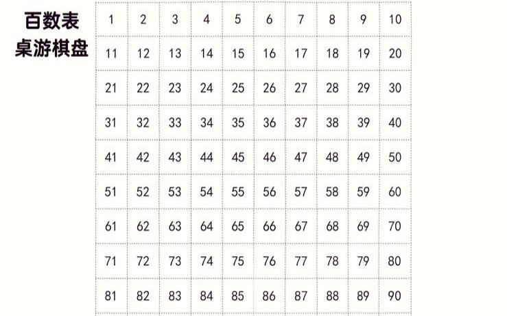 1至100数字吉凶查询表（数字吉凶1-99）