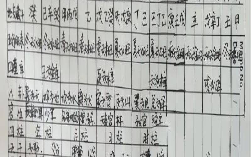 八字免费测算结婚年龄（怎样查八字动婚的年龄）
