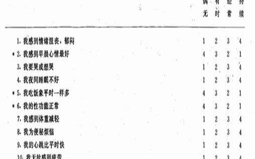 心理测试自评表怎么写（自评表怎么写）