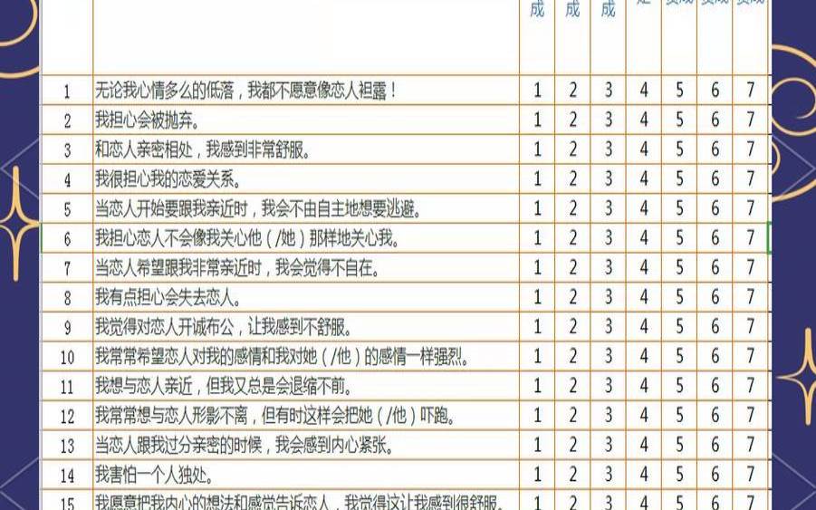 依恋关系测试量表（成人依恋量表测试）