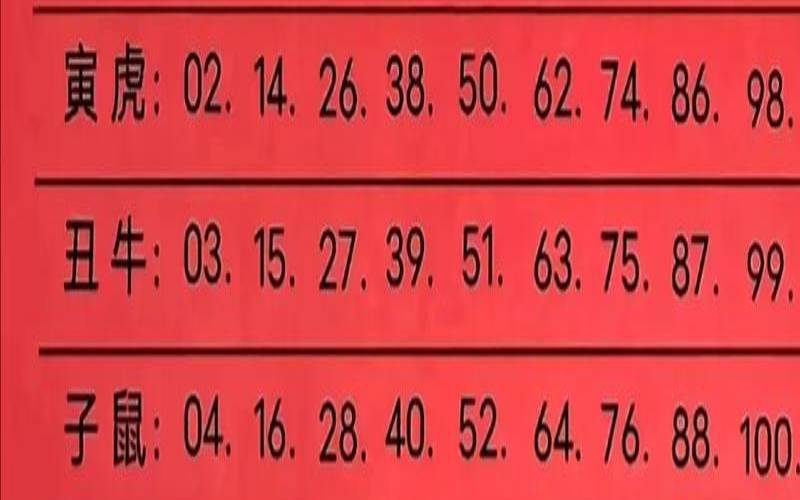 2023年是什么生肖的年份（1992年属什么生肖配对）