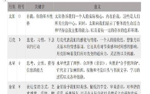 星盘格局中三角（占星符号含义）