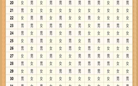 2020年农历11月出生吉日（阴历十一月份怀孕是男是女）