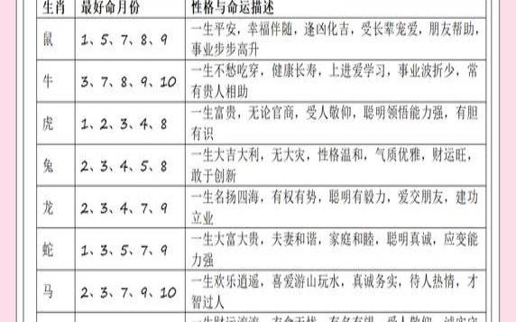 生肖是按年份还是月份算（十二生肖所属月份）
