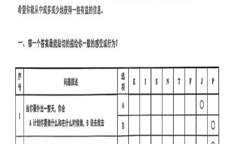 职业倾向能力测试是什么（职业性格测试免费完整版）