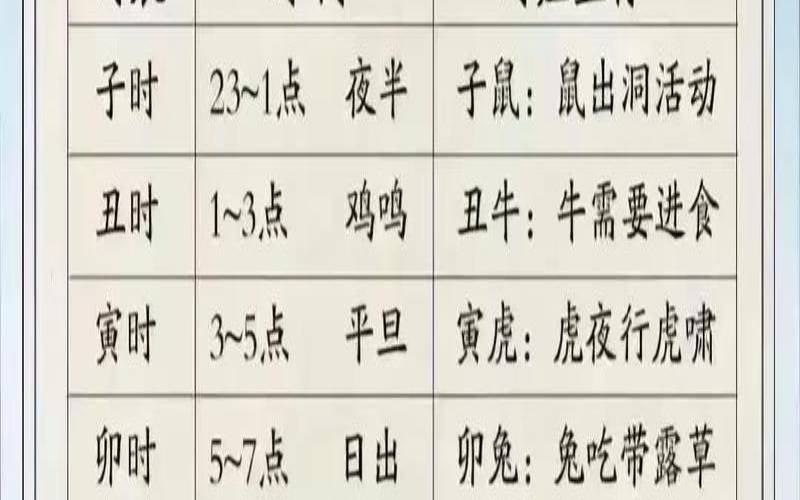 鸡鸣预测吉凶查询（鸡鸣吉凶十二时辰解释）