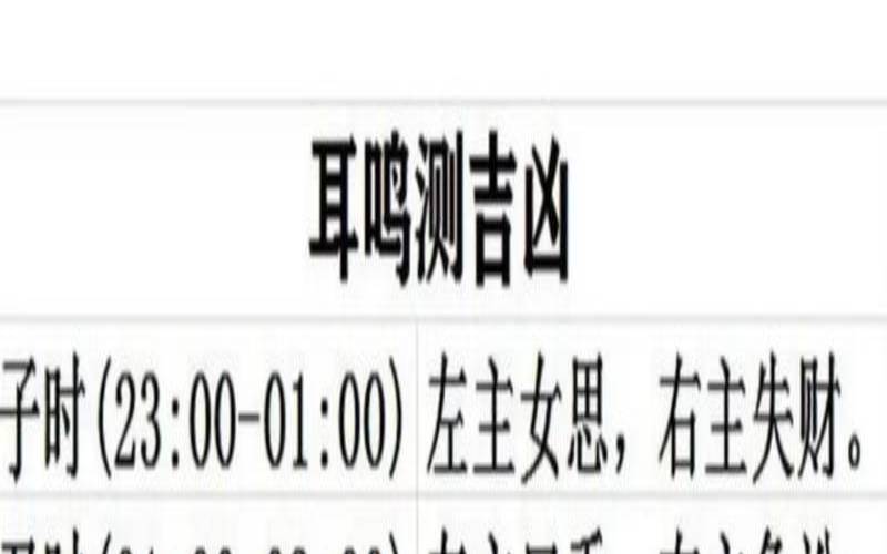 十二时辰耳鸣测吉凶法（十二经当令口诀）