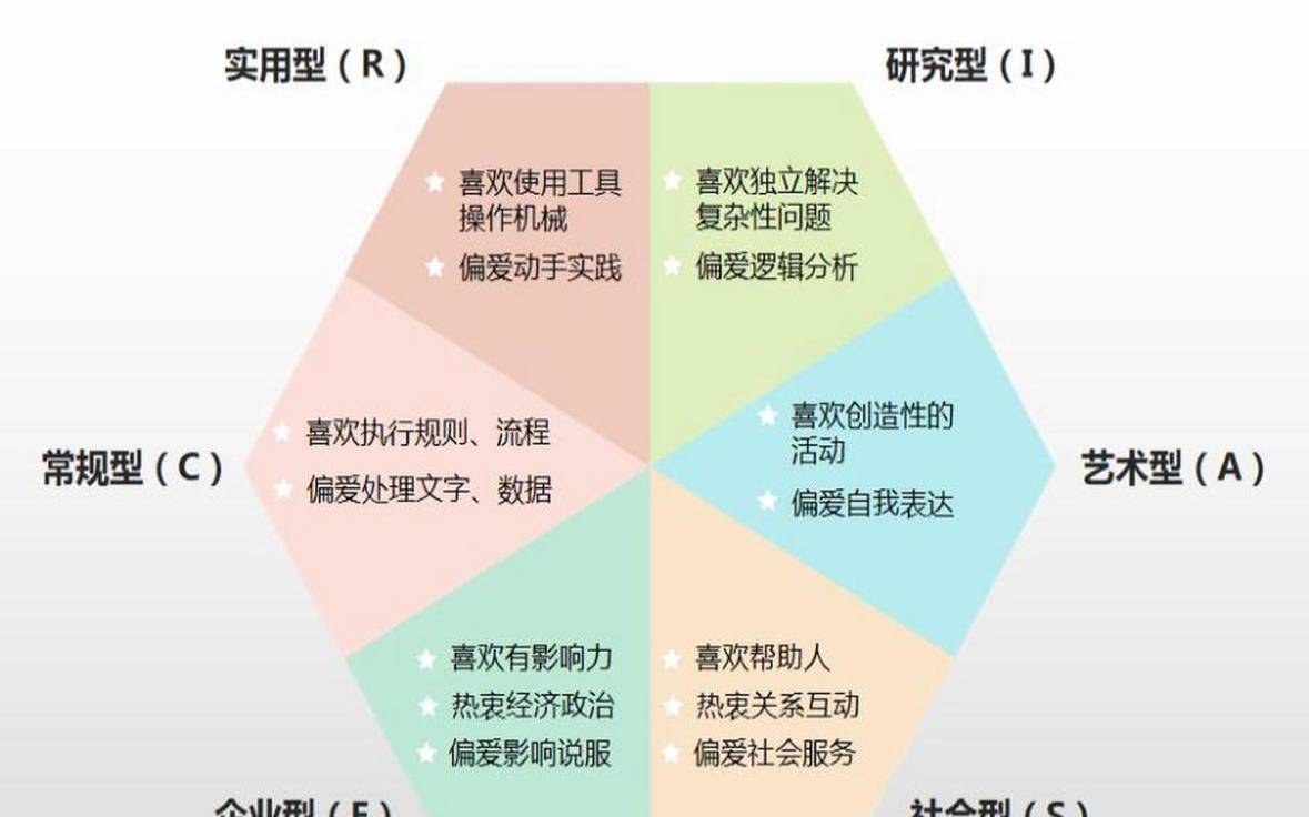 职业兴趣测试工具（霍兰德职业兴趣测试是什么）