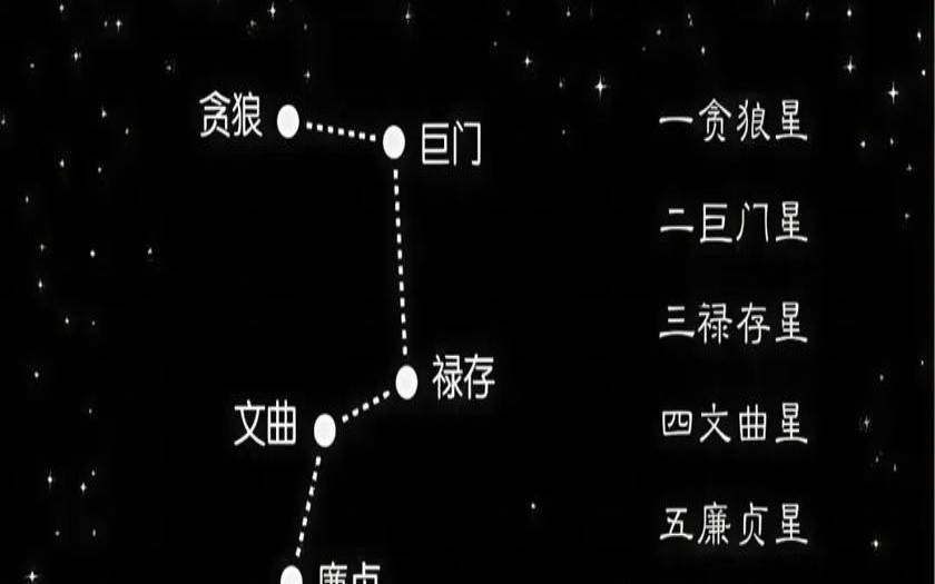 玄空飞星详解（25同宫化解最简单方法）