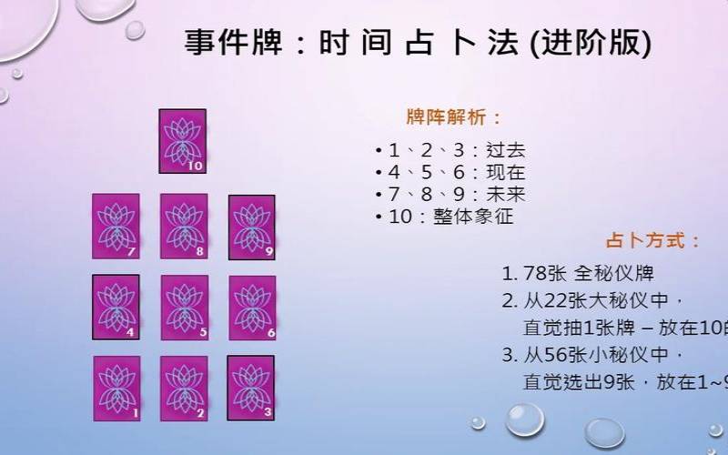 塔罗占卜2020年会发生什么（塔罗占卜准不准）