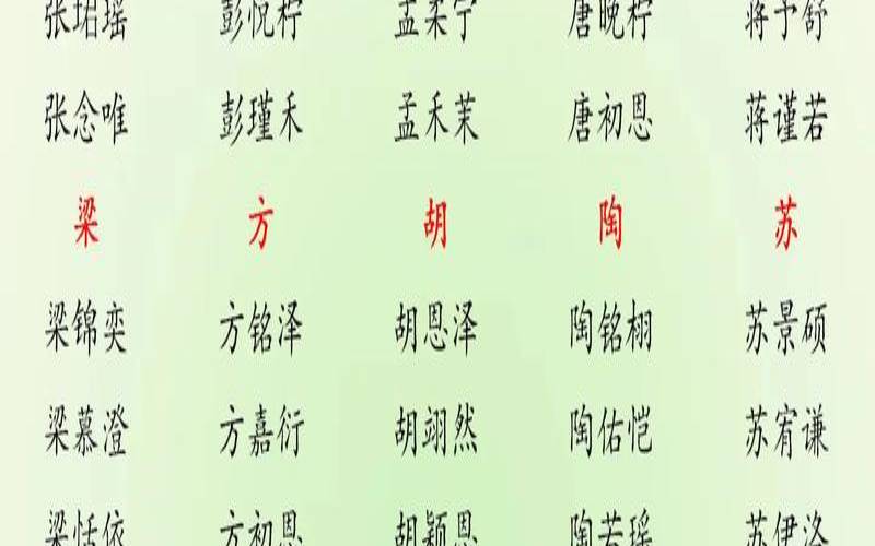 带财运名字的宝宝名（又顺利又有财气的字）